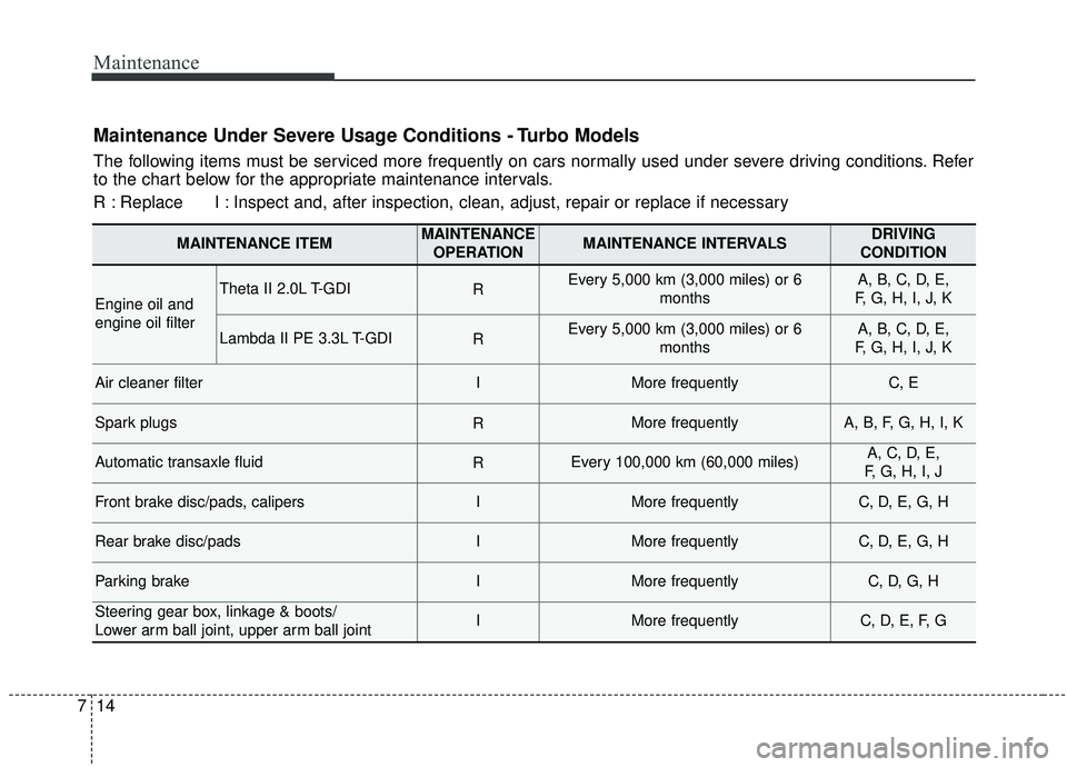 KIA STINGER 2020 Owners Manual Maintenance
14
7
Maintenance Under Severe Usage Conditions - Turbo Models
The following items must be serviced more frequently on cars normally used under severe driving conditions. Refer
to the chart KIA STINGER 2020 Owners Manual Maintenance
14
7
Maintenance Under Severe Usage Conditions - Turbo Models
The following items must be serviced more frequently on cars normally used under severe driving conditions. Refer
to the chart
