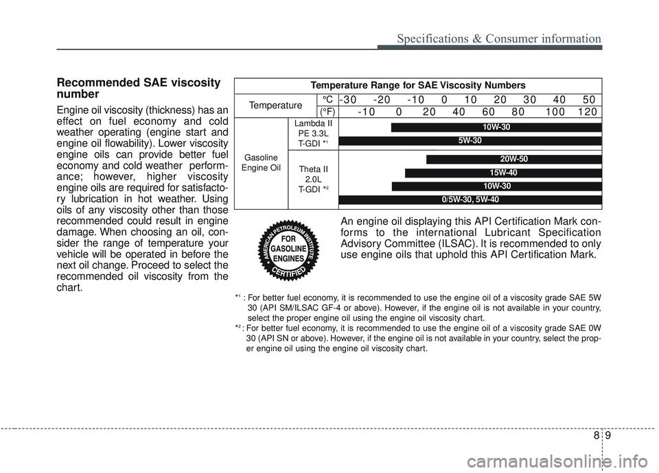 KIA STINGER 2020 Owners Manual 89
Specifications & Consumer information
Recommended SAE viscosity
number
Engine oil viscosity (thickness) has an
effect on fuel economy and cold
weather operating (engine start and
engine oil flowabi KIA STINGER 2020 Owners Manual 89
Specifications & Consumer information
Recommended SAE viscosity
number
Engine oil viscosity (thickness) has an
effect on fuel economy and cold
weather operating (engine start and
engine oil flowabi