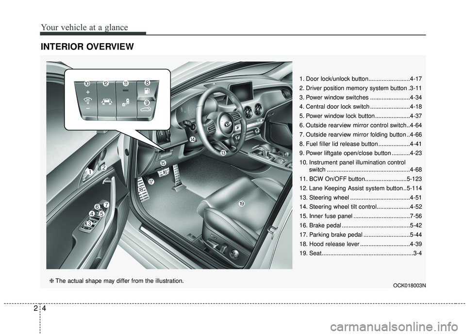 KIA STINGER 2019  Owners Manual Your vehicle at a glance
42
INTERIOR OVERVIEW 
1. Door lock/unlock button.........................4-17
2. Driver position memory system button .3-11
3. Power window switches ........................4-