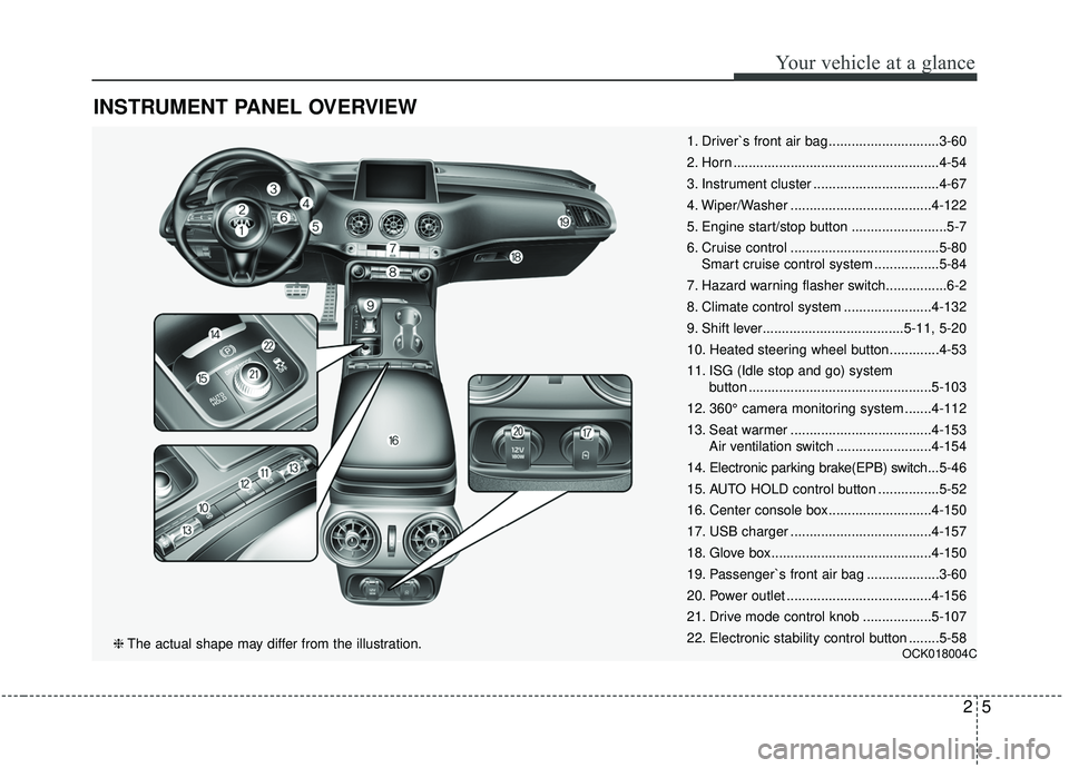 KIA STINGER 2019  Owners Manual 25
Your vehicle at a glance
INSTRUMENT PANEL OVERVIEW
1. Driver`s front air bag .............................3-60
2. Horn ......................................................4-54
3. Instrument clust