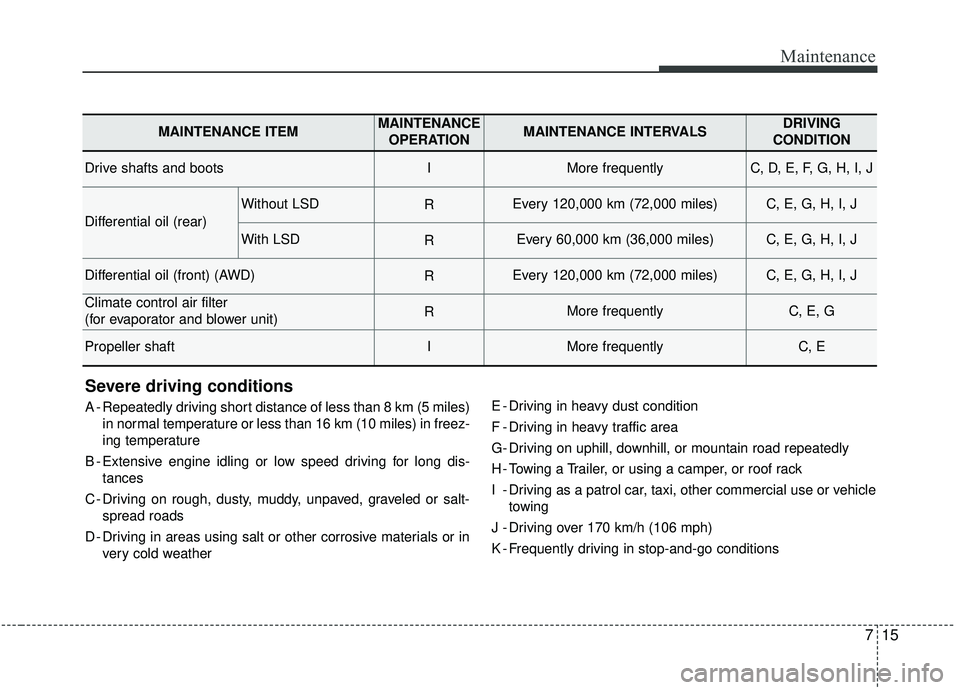 KIA STINGER 2019  Owners Manual 715
Maintenance
Severe driving conditions
A - Repeatedly driving short distance of less than 8 km (5 miles)in normal temperature or less than 16 km (10 miles) in freez-
ing temperature
B - Extensive e