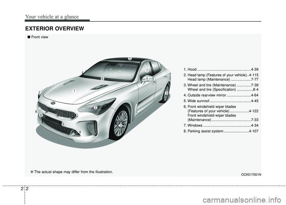 KIA STINGER 2018  Owners Manual Your vehicle at a glance
22
EXTERIOR OVERVIEW
1. Hood .....................................................4-39
2. Head lamp (Features of your vehicle) ..4-115Head lamp (Maintenance) .................