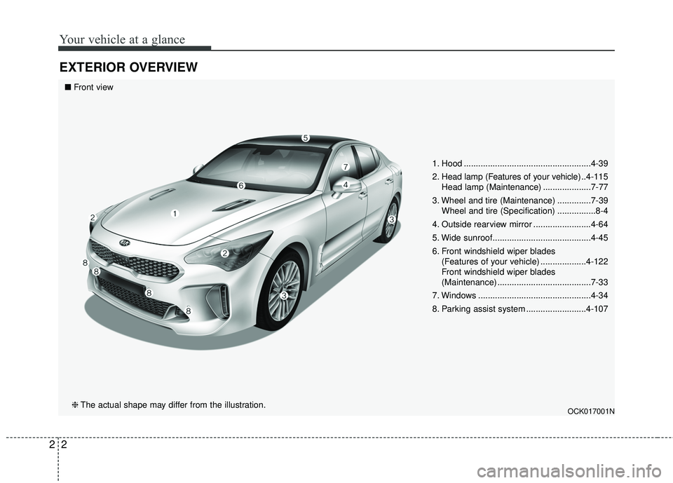 KIA STINGER 2018 User Guide Your vehicle at a glance
22
EXTERIOR OVERVIEW
1. Hood .....................................................4-39
2. Head lamp (Features of your vehicle) ..4-115Head lamp (Maintenance) .................