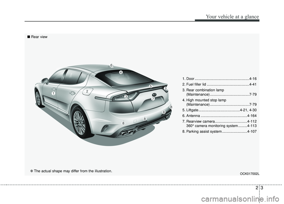 KIA STINGER 2018  Owners Manual 23
Your vehicle at a glance
1. Door ......................................................4-16
2. Fuel filler lid ..........................................4-41
3. Rear combination lamp (Maintenance) 