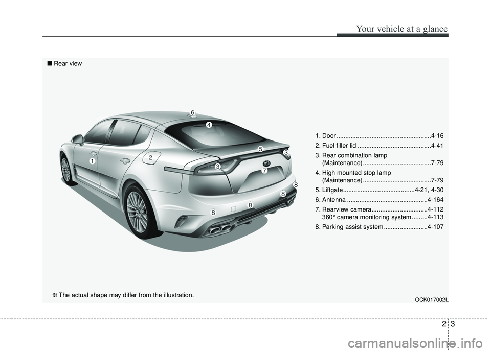 KIA STINGER 2018 User Guide 23
Your vehicle at a glance
1. Door ......................................................4-16
2. Fuel filler lid ..........................................4-41
3. Rear combination lamp (Maintenance) 