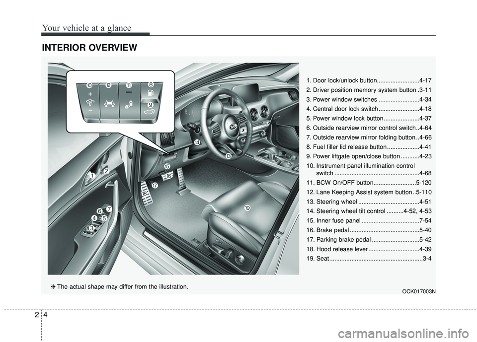 KIA STINGER 2018 User Guide Your vehicle at a glance
42
INTERIOR OVERVIEW 
1. Door lock/unlock button.........................4-17
2. Driver position memory system button .3-11
3. Power window switches ........................4-