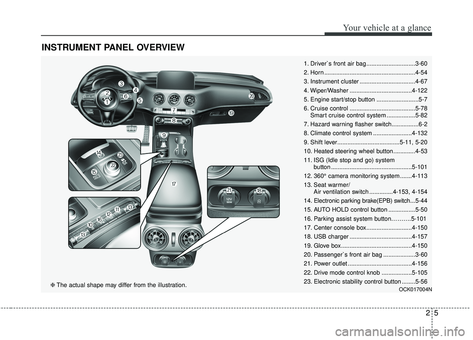 KIA STINGER 2018  Owners Manual 25
Your vehicle at a glance
INSTRUMENT PANEL OVERVIEW
1. Driver`s front air bag .............................3-60
2. Horn ......................................................4-54
3. Instrument clust