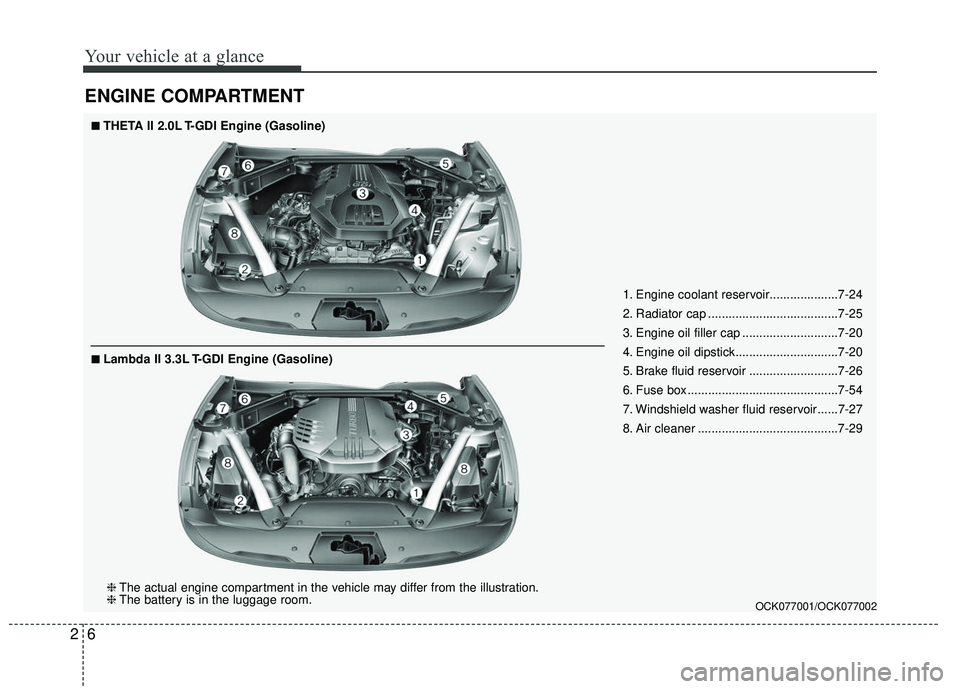 KIA STINGER 2018  Owners Manual Your vehicle at a glance
62
ENGINE COMPARTMENT
OCK077001/OCK077002
1. Engine coolant reservoir....................7-24
2. Radiator cap ......................................7-25
3. Engine oil filler c