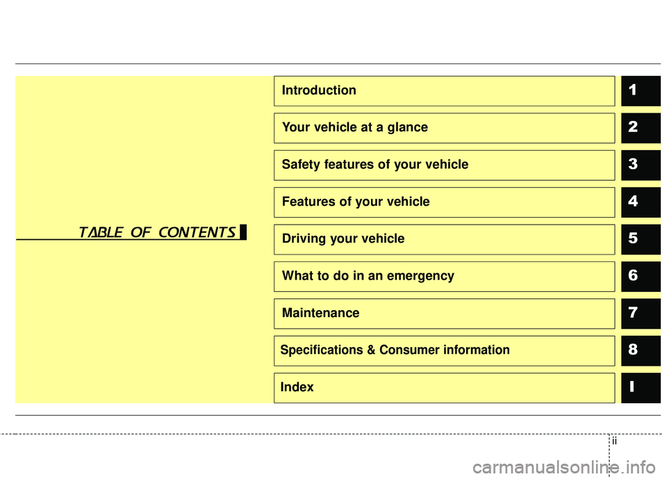 KIA STINGER 2018  Owners Manual ii
1
2
3
4
5
6
7
8I
Introduction
Your vehicle at a glance
Safety features of your vehicle
Features of your vehicle
Driving your vehicle
What to do in an emergency
Maintenance
Specifications & Consumer