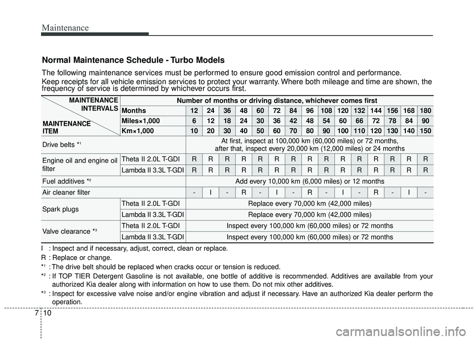 KIA STINGER 2018 Owners Manual Maintenance
10
7
Normal Maintenance Schedule - Turbo Models
The following maintenance services must be performed to ensure good emission control and performance.
Keep receipts for all vehicle emission