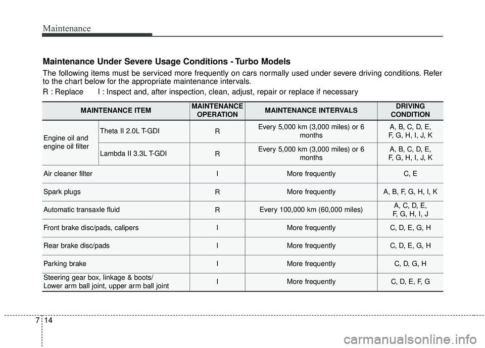 KIA STINGER 2018  Owners Manual Maintenance
14
7
Maintenance Under Severe Usage Conditions - Turbo Models
The following items must be serviced more frequently on cars normally used under severe driving conditions. Refer
to the chart