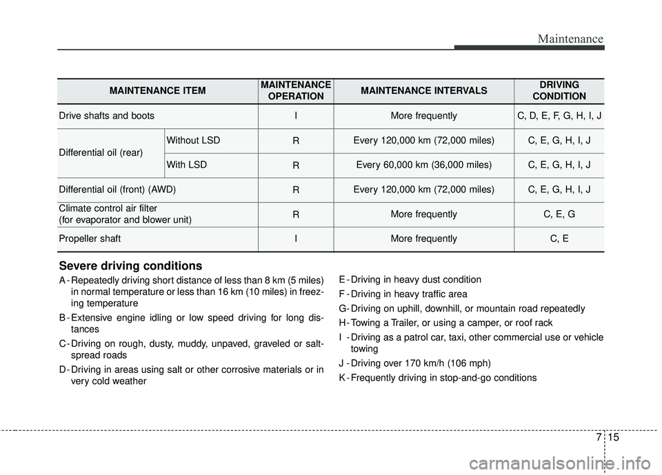 KIA STINGER 2018 Owners Manual 715
Maintenance
Severe driving conditions
A - Repeatedly driving short distance of less than 8 km (5 miles)in normal temperature or less than 16 km (10 miles) in freez-
ing temperature
B - Extensive e KIA STINGER 2018 Owners Manual 715
Maintenance
Severe driving conditions
A - Repeatedly driving short distance of less than 8 km (5 miles)in normal temperature or less than 16 km (10 miles) in freez-
ing temperature
B - Extensive e