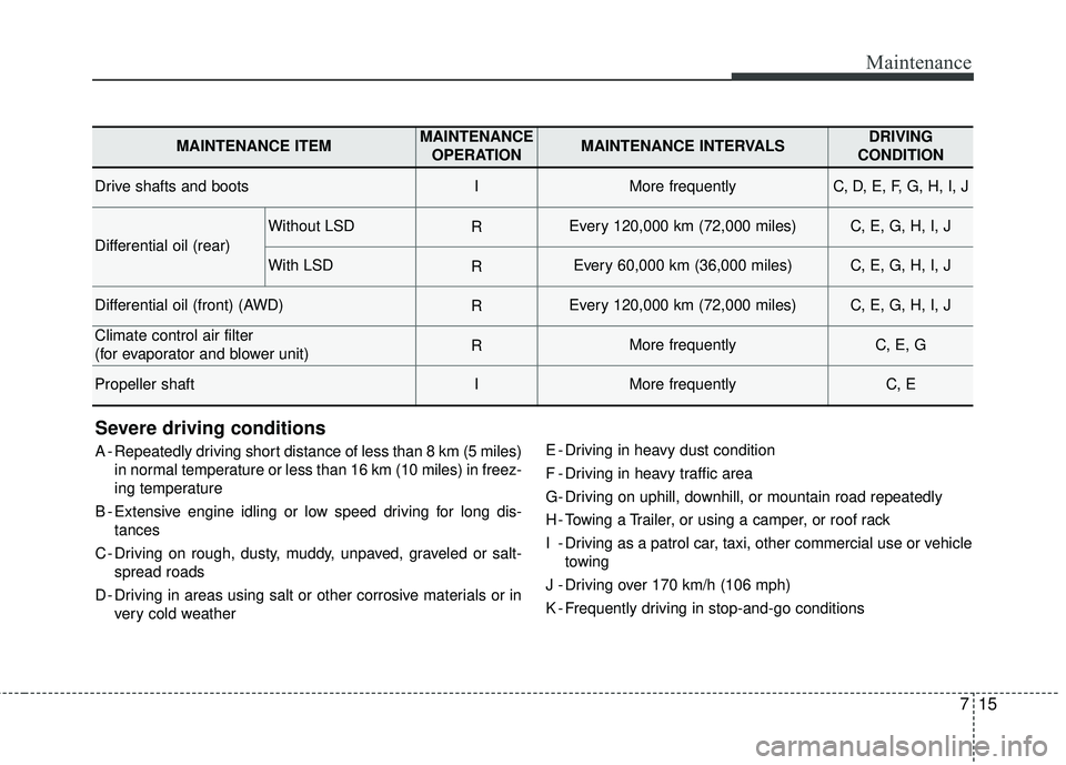 KIA STINGER 2018 Owners Manual 715
Maintenance
Severe driving conditions
A - Repeatedly driving short distance of less than 8 km (5 miles)in normal temperature or less than 16 km (10 miles) in freez-
ing temperature
B - Extensive e