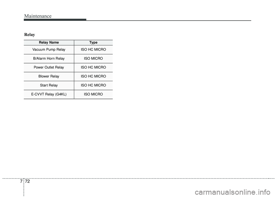 KIA STINGER 2018  Owners Manual Maintenance
72
7
Relay NameType
Vacuum Pump RelayISO HC MICRO
B/Alarm Horn RelayISO MICRO
Power Outlet RelayISO HC MICRO
Blower RelayISO HC MICRO
Start RelayISO HC MICRO
E-CVVT Relay (G4KL)ISO MICRO
R