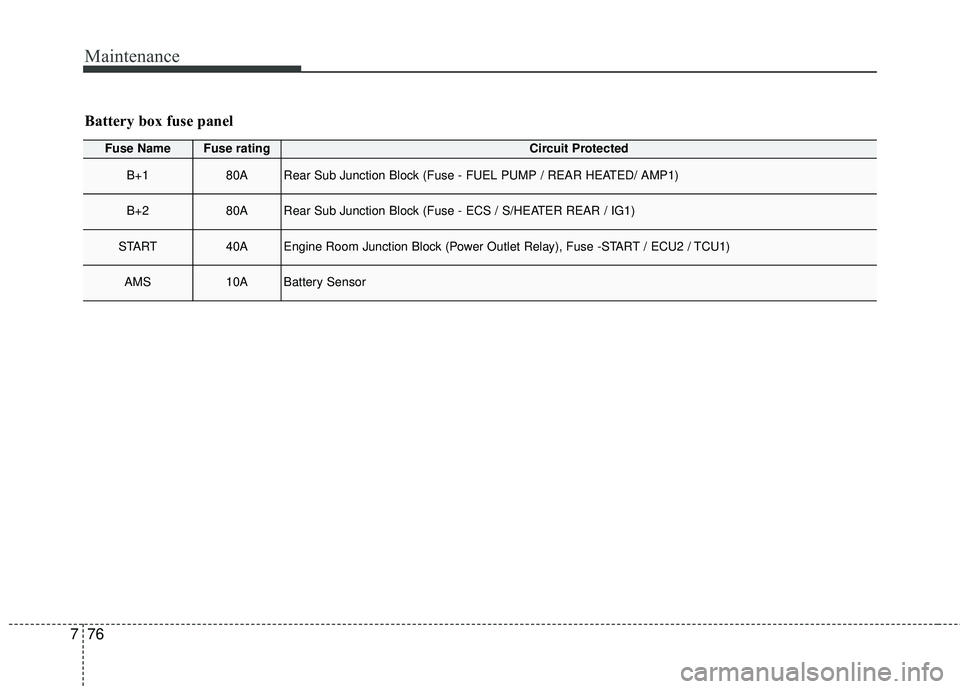 KIA STINGER 2018  Owners Manual Maintenance
76
7
Fuse NameFuse ratingCircuit Protected
B+180ARear Sub Junction Block (Fuse - FUEL PUMP / REAR HEATED/ AMP1)
B+280ARear Sub Junction Block (Fuse - ECS / S/HEATER REAR / IG1)
START40AEng