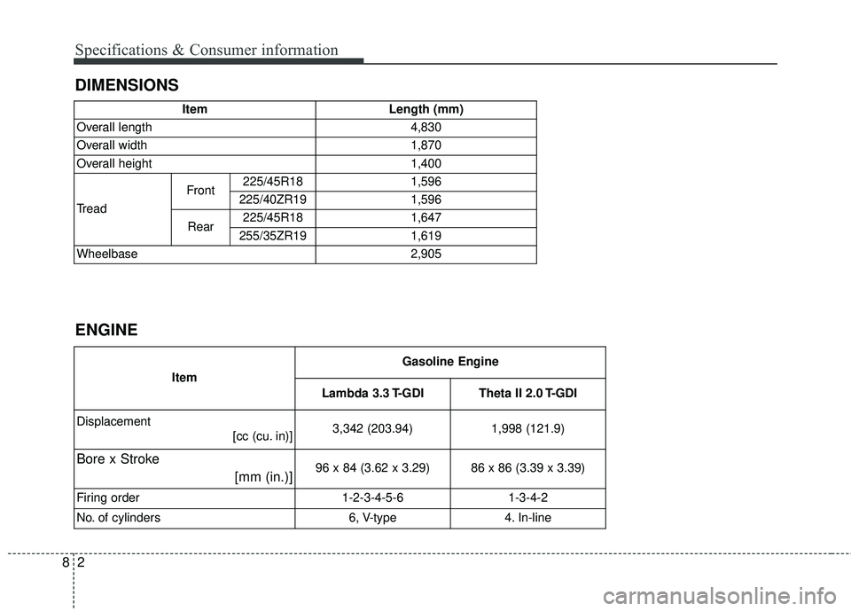 KIA STINGER 2018  Owners Manual 28
DIMENSIONS Specifications & Consumer information
ENGINE
ItemLength (mm)
Overall length4,830
Overall width1,870
Overall height1,400
Tread
Front225/45R181,596
225/40ZR191,596
Rear225/45R181,647
255/3