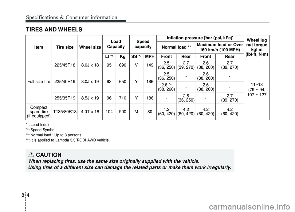KIA STINGER 2018 Owners Manual 48
Specifications & Consumer information
TIRES AND WHEELS
*1: Load Index
*2: Speed Symbol
*3: Normal load : Up to 3 persons
*4: It is applied to Lambda 3.3 T-GDI AWD vehicle.
CAUTION
When replacing ti KIA STINGER 2018 Owners Manual 48
Specifications & Consumer information
TIRES AND WHEELS
*1: Load Index
*2: Speed Symbol
*3: Normal load : Up to 3 persons
*4: It is applied to Lambda 3.3 T-GDI AWD vehicle.
CAUTION
When replacing ti