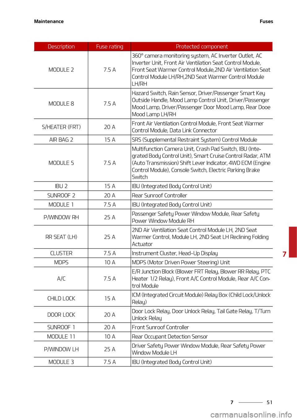 KIA TELLURIDE 2020  Owners Manual ��
�
�
�.�B�J�O�U�F�O�B�O�D�F��V�T�F�T
�.�0�%�6�-�&� ����� �"
���F