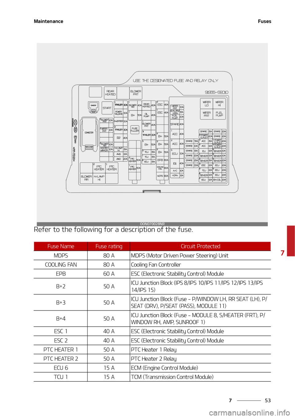 KIA TELLURIDE 2020  Owners Manual ��
�
�
�.�B�J�O�U�F�O�B�O�D�F��V�T�F�T
�3�F�G�F�S��U�P��U�I�F��G�P�M�M�P�X�J�O�H��G�P�S��B��E�F�T�D�S�J�Q�U�J�P�O��P�G��U�I�F��G�V�T�F��0�0�/�������/�3
��V�T�F� �/�B�N�F��V�T�F