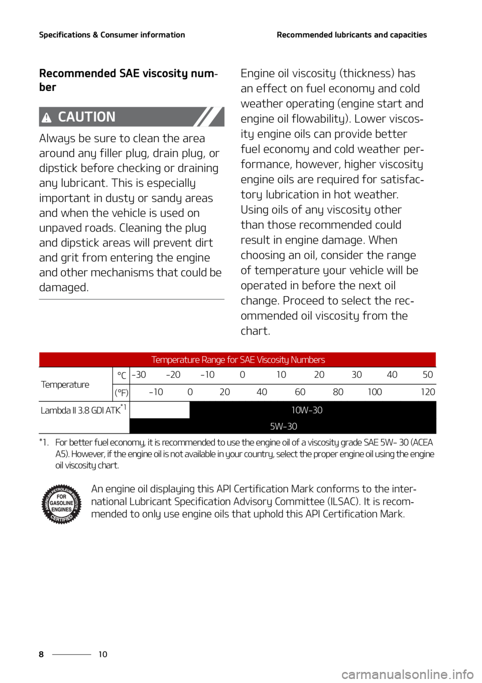KIA TELLURIDE 2020  Owners Manual �4�Q�F�D�J�G�J�D�B�U�J�P�O�T����$�P�O�T�V�N�F�S��J�O�G�P�S�N�B�U�J�P�O
�� �
�3�F�D�P�N�N�F�O�E�F�E��M�V�C�S�J�D�B�O�U�T��B�O�E��D�B�Q�B�D�J�U�J�F�T
�3�F�D�P�N�N�F�O�E�F�E��4�"�&��W�J�T�D�P