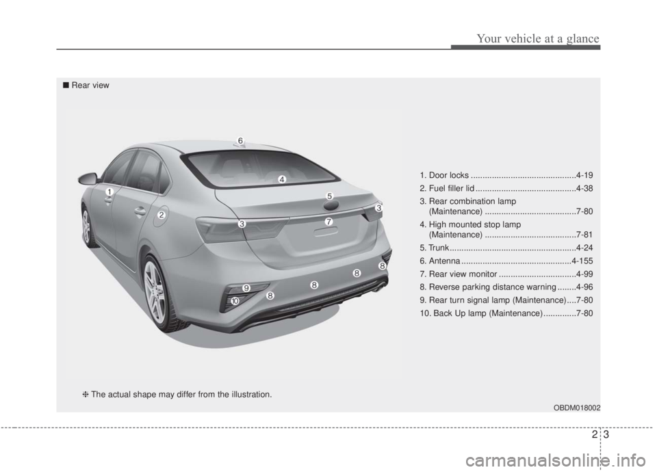 KIA FORTE 2020 User Guide 23
Your vehicle at a glance
1. Door locks .............................................4-19
2. Fuel filler lid ...........................................4-38
3. Rear combination lamp (Maintenance) ..