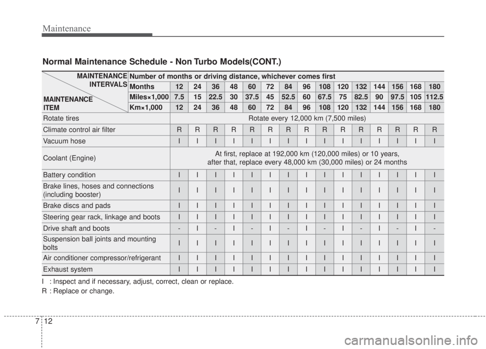 KIA FORTE 2020  Owners Manual Maintenance
12
7
Number of months or driving distance, whichever comes first
Months1224364860728496108120132144156168180
Miles×1,0007.51522.530 37.5 45 52.5 60 67.5 75 82.5 90 97.5 105 112.5 
Km×1,0