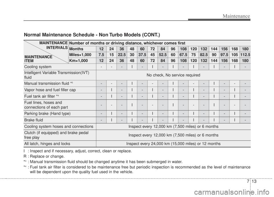 KIA FORTE 2020 Owners Manual 713
Maintenance
Number of months or driving distance, whichever comes first
Months1224364860728496108120132144156168180
Miles×1,0007.51522.530 37.5 45 52.5 60 67.5 75 82.5 90 97.5 105 112.5
Km×1,00 KIA FORTE 2020 Owners Manual 713
Maintenance
Number of months or driving distance, whichever comes first
Months1224364860728496108120132144156168180
Miles×1,0007.51522.530 37.5 45 52.5 60 67.5 75 82.5 90 97.5 105 112.5
Km×1,00