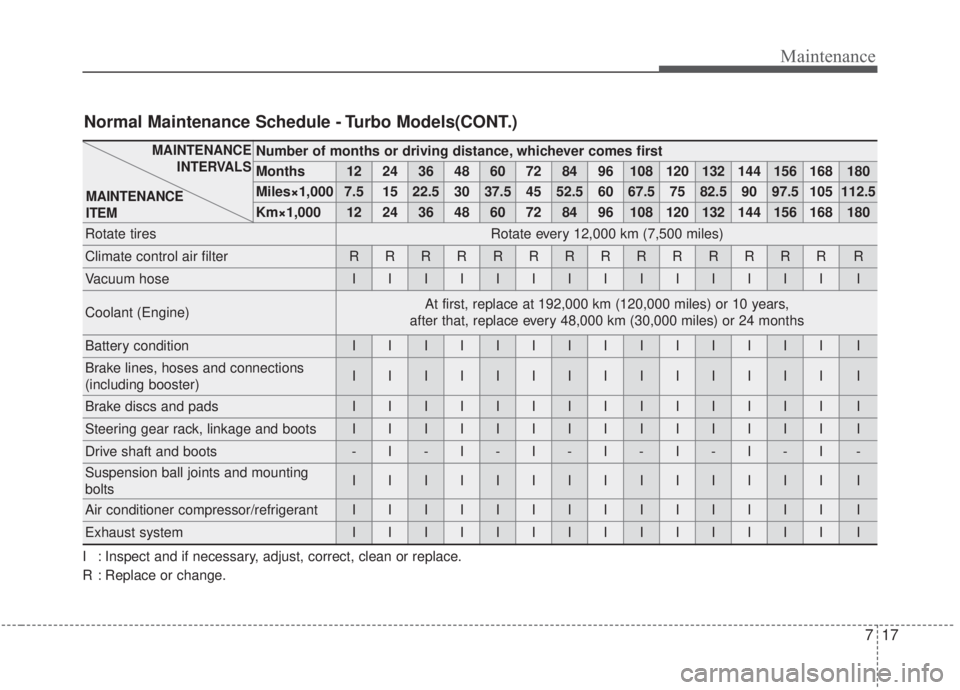 KIA FORTE 2020  Owners Manual 717
Maintenance
Number of months or driving distance, whichever comes first
Months1224364860728496108120132144156168180
Miles×1,0007.51522.530 37.5 45 52.5 60 67.5 75 82.5 90 97.5 105 112.5 
Km×1,00