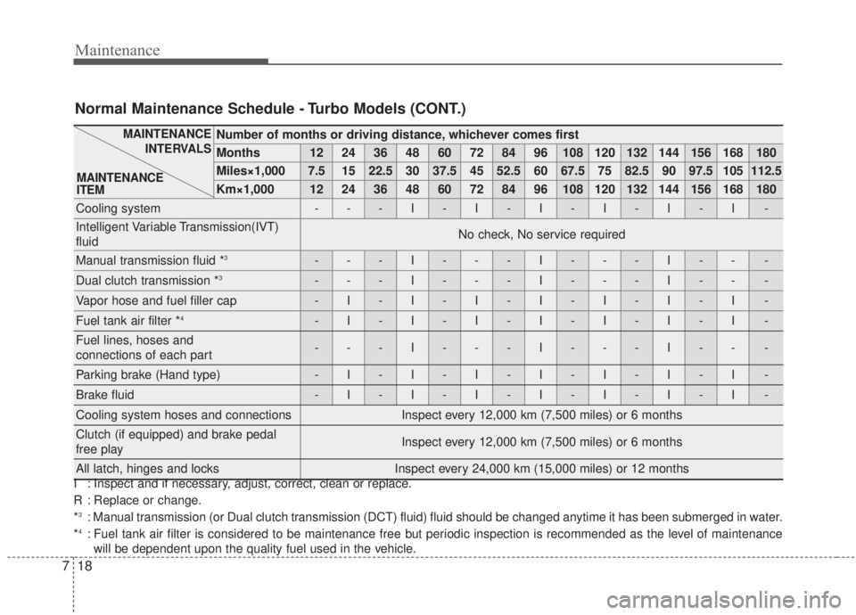 KIA FORTE 2020 Owners Manual Maintenance
18
7
Number of months or driving distance, whichever comes first
Months1224364860728496108120132144156168180
Miles×1,0007.51522.530 37.5 45 52.5 60 67.5 75 82.5 90 97.5 105 112.5
Km×1,0 KIA FORTE 2020 Owners Manual Maintenance
18
7
Number of months or driving distance, whichever comes first
Months1224364860728496108120132144156168180
Miles×1,0007.51522.530 37.5 45 52.5 60 67.5 75 82.5 90 97.5 105 112.5
Km×1,0