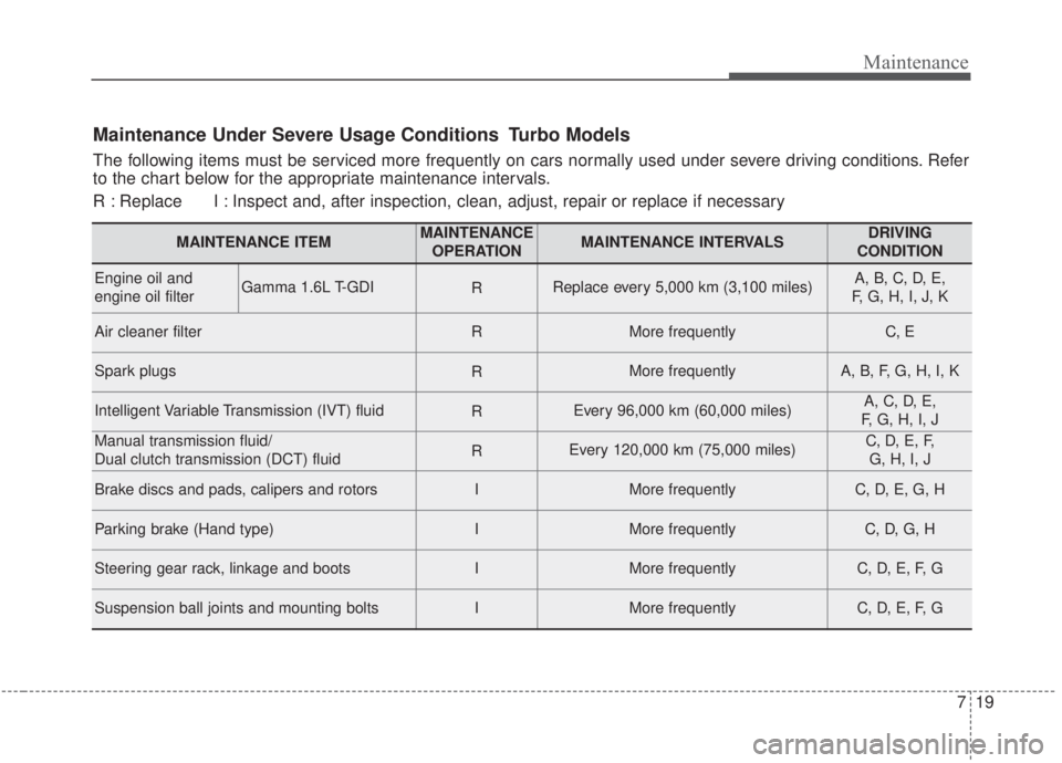 KIA FORTE 2020  Owners Manual 719
Maintenance
Maintenance Under Severe Usage Conditions  Turbo Models
The following items must be serviced more frequently on cars normally used under severe driving conditions. Refer
to the chart b