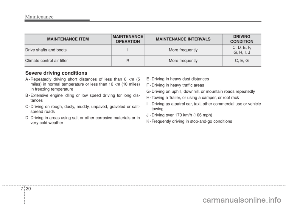KIA FORTE 2020  Owners Manual Maintenance
20
7
Severe driving conditions
A - Repeatedly driving short distances of less than 8 km (5
miles) in normal temperature or less than 16 km (10 miles)
in freezing temperature
B - Extensive 