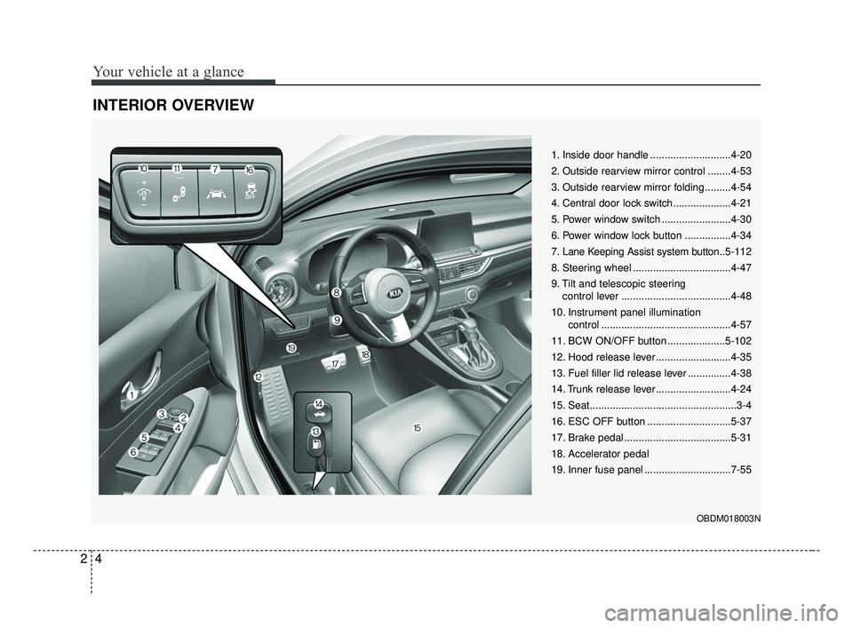 KIA FORTE 2019  Owners Manual Your vehicle at a glance
42
INTERIOR OVERVIEW
1. Inside door handle ............................4-20
2. Outside rearview mirror control ........4-53
3. Outside rearview mirror folding .........4-54
4.