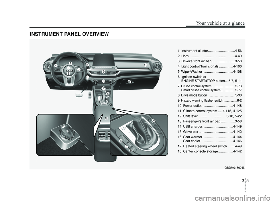 KIA FORTE 2019  Owners Manual 25
Your vehicle at a glance
INSTRUMENT PANEL OVERVIEW
OBDM018004N
1. Instrument cluster.............................4-56
2. Horn .................................................4-49
3. Driver’s fro