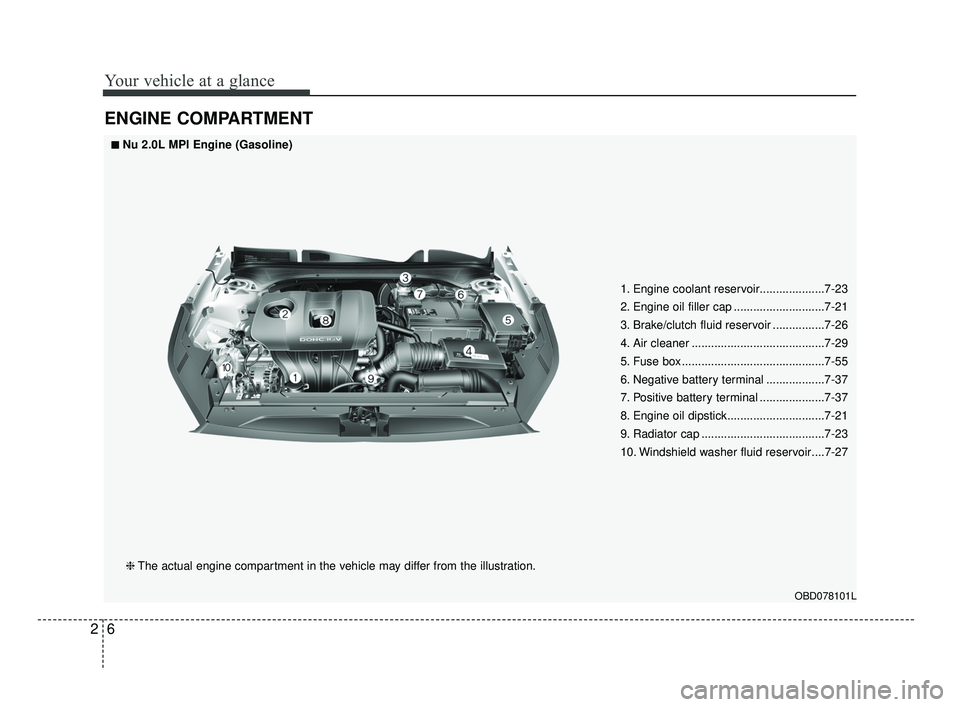 KIA FORTE 2019  Owners Manual Your vehicle at a glance
62
ENGINE COMPARTMENT
OBD078101L
1. Engine coolant reservoir....................7-23
2. Engine oil filler cap ............................7-21
3. Brake/clutch fluid reservoir 