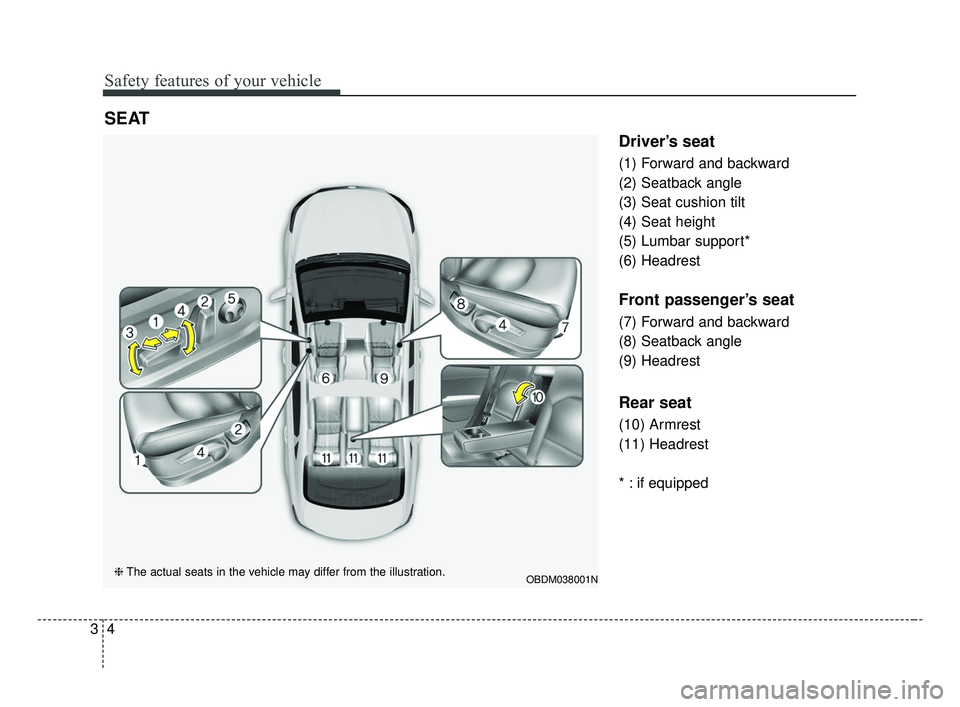 KIA FORTE 2019  Owners Manual Safety features of your vehicle
43
Driver’s seat
(1) Forward and backward
(2) Seatback angle
(3) Seat cushion tilt
(4) Seat height
(5) Lumbar support*
(6) Headrest
Front passenger’s seat
(7) Forwa