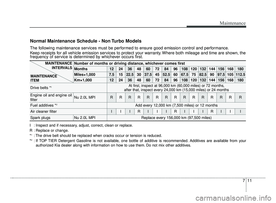 KIA FORTE 2019 User Guide 711
Maintenance
Normal Maintenance Schedule - Non Turbo Models
The following maintenance services must be performed to ensure good emission control and performance.
Keep receipts for all vehicle emiss