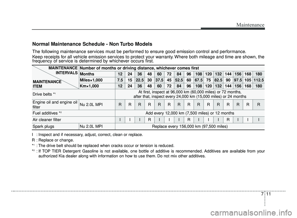 KIA FORTE 2019 Owners Manual 711
Maintenance
Normal Maintenance Schedule - Non Turbo Models
The following maintenance services must be performed to ensure good emission control and performance.
Keep receipts for all vehicle emiss KIA FORTE 2019 Owners Manual 711
Maintenance
Normal Maintenance Schedule - Non Turbo Models
The following maintenance services must be performed to ensure good emission control and performance.
Keep receipts for all vehicle emiss