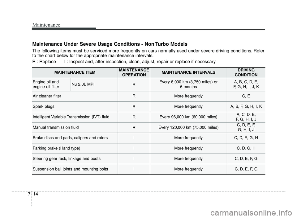 KIA FORTE 2019 Owners Manual Maintenance
14
7
Maintenance Under Severe Usage Conditions - Non Turbo Models
The following items must be serviced more frequently on cars normally used under severe driving conditions. Refer
to the c KIA FORTE 2019 Owners Manual Maintenance
14
7
Maintenance Under Severe Usage Conditions - Non Turbo Models
The following items must be serviced more frequently on cars normally used under severe driving conditions. Refer
to the c
