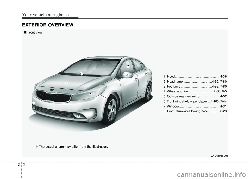 KIA FORTE 2018  Owners Manual Your vehicle at a glance
22
EXTERIOR OVERVIEW
1. Hood...................................................4-36
2. Head lamp ................................4-95, 7-80
3. Fog lamp .......................