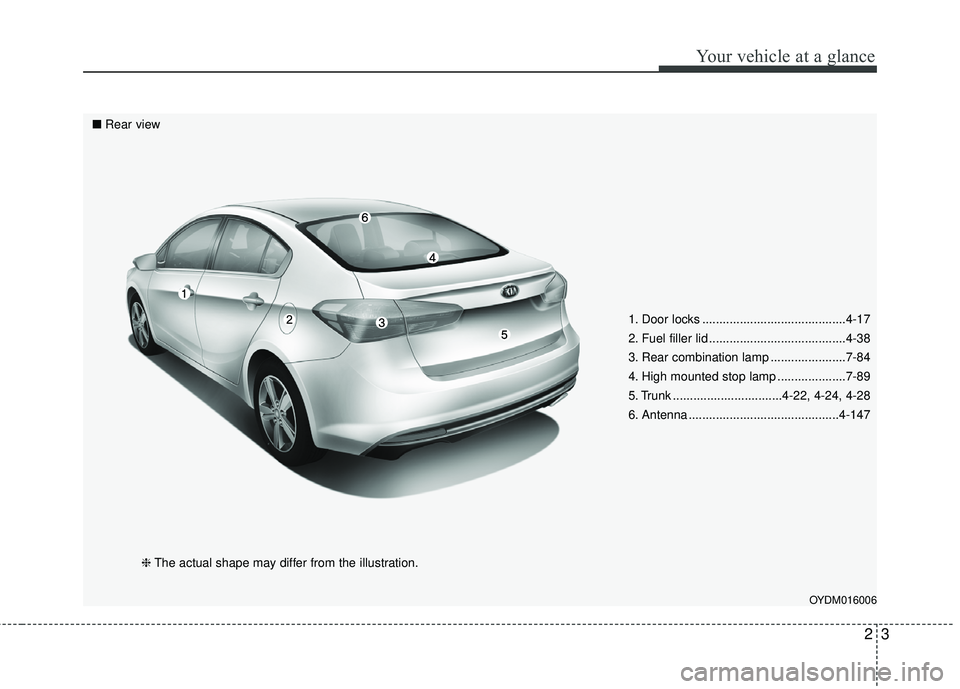 KIA FORTE 2018  Owners Manual 23
Your vehicle at a glance
1. Door locks ..........................................4-17
2. Fuel filler lid ........................................4-38
3. Rear combination lamp ......................