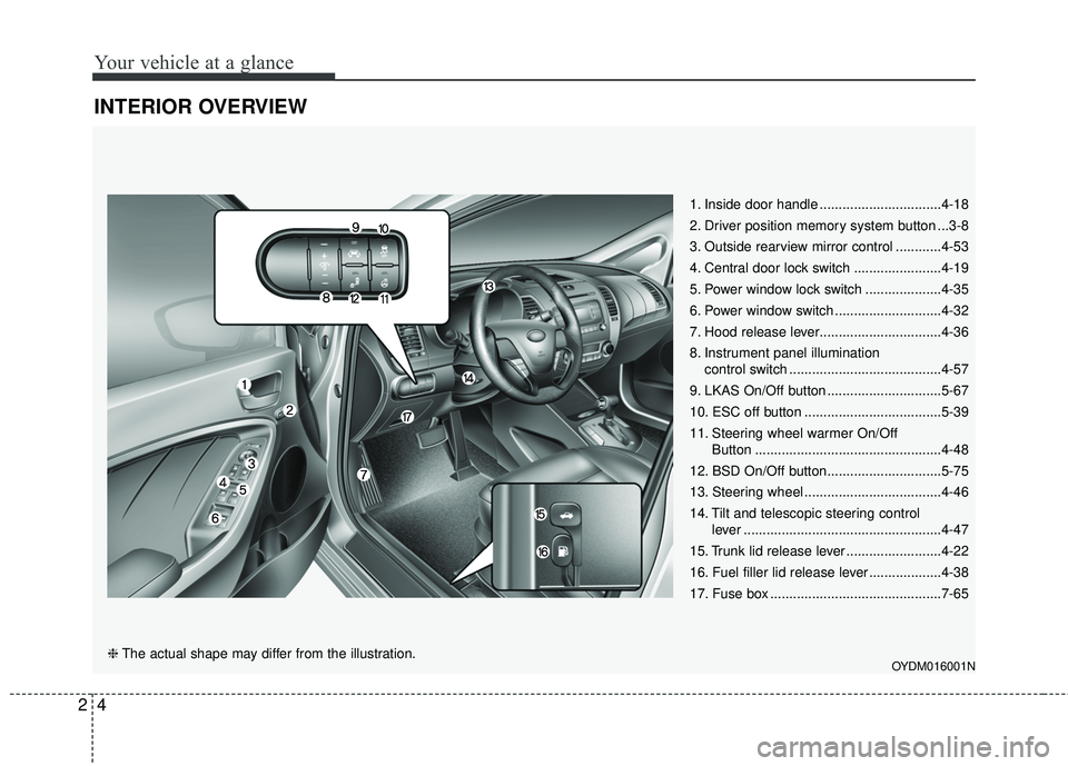 KIA FORTE 2018  Owners Manual Your vehicle at a glance
42
INTERIOR OVERVIEW 
1. Inside door handle ................................4-18
2. Driver position memory system button ...3-8
3. Outside rearview mirror control ............