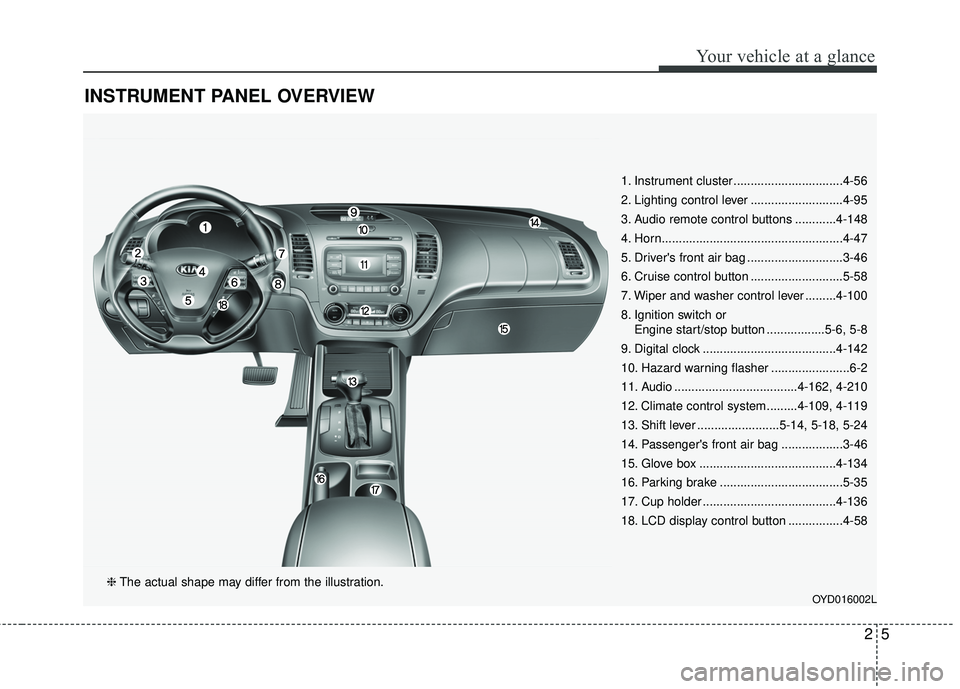 KIA FORTE 2018  Owners Manual INSTRUMENT PANEL OVERVIEW
1. Instrument cluster ................................4-56
2. Lighting control lever ...........................4-95
3. Audio remote control buttons ............4-148
4. Horn