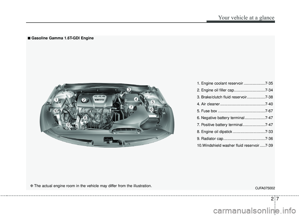 KIA FORTE 2018 User Guide 27
Your vehicle at a glance
OJFA075002
■ ■Gasoline Gamma 1.6T-GDI Engine
❈ The actual engine room in the vehicle may differ from the illustration. 1. Engine coolant reservoir .................. KIA FORTE 2018 User Guide 27
Your vehicle at a glance
OJFA075002
■ ■Gasoline Gamma 1.6T-GDI Engine
❈ The actual engine room in the vehicle may differ from the illustration. 1. Engine coolant reservoir ..................