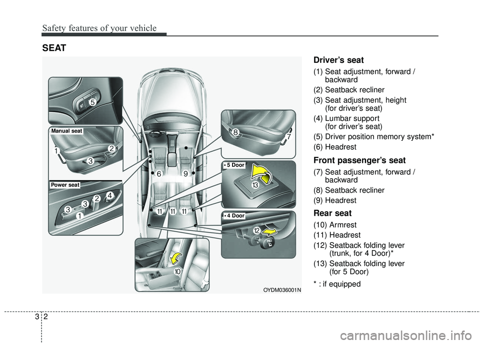 KIA FORTE 2018  Owners Manual Safety features of your vehicle
23
Driver’s seat
(1) Seat adjustment, forward / backward
(2) Seatback recliner
(3) Seat adjustment, height  (for driver’s seat)
(4) Lumbar support  (for driver’s 