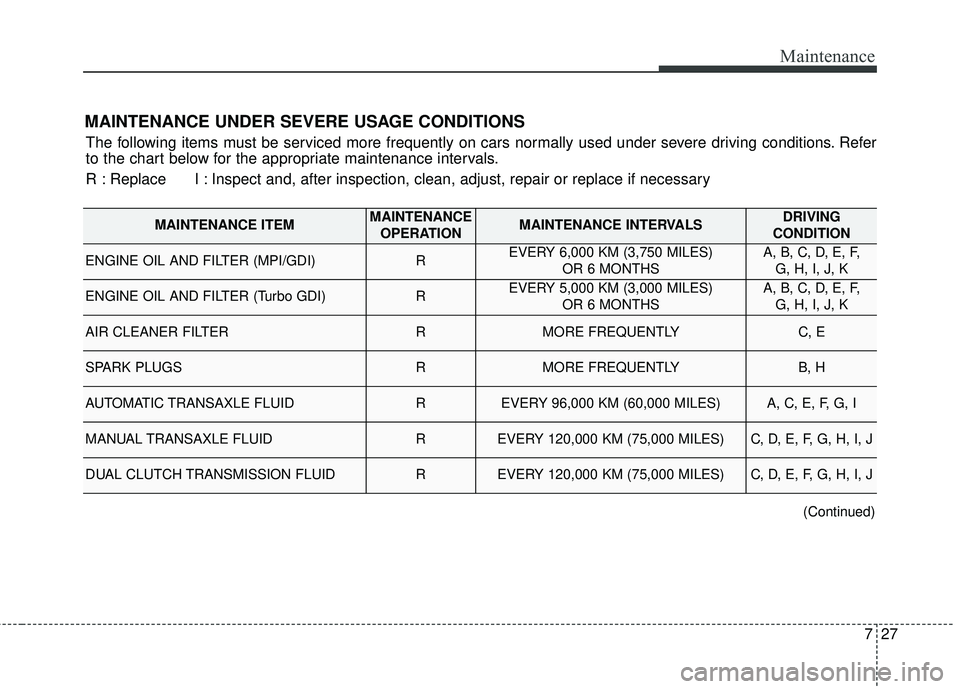 KIA FORTE 2018  Owners Manual 727
Maintenance
MAINTENANCE UNDER SEVERE USAGE CONDITIONS
The following items must be serviced more frequently on cars normally used under severe driving conditions. Refer
to the chart below for the a
