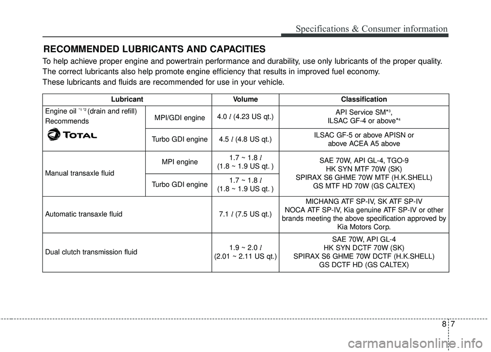 KIA FORTE 2018 Owners Manual 87
Specifications & Consumer information
RECOMMENDED LUBRICANTS AND CAPACITIES
To help achieve proper engine and powertrain performance and durability, use only lubricants of the proper quality.
The c KIA FORTE 2018 Owners Manual 87
Specifications & Consumer information
RECOMMENDED LUBRICANTS AND CAPACITIES
To help achieve proper engine and powertrain performance and durability, use only lubricants of the proper quality.
The c