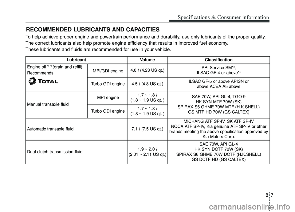 KIA FORTE 2018 Service Manual 87
Specifications & Consumer information
RECOMMENDED LUBRICANTS AND CAPACITIES
To help achieve proper engine and powertrain performance and durability, use only lubricants of the proper quality.
The c