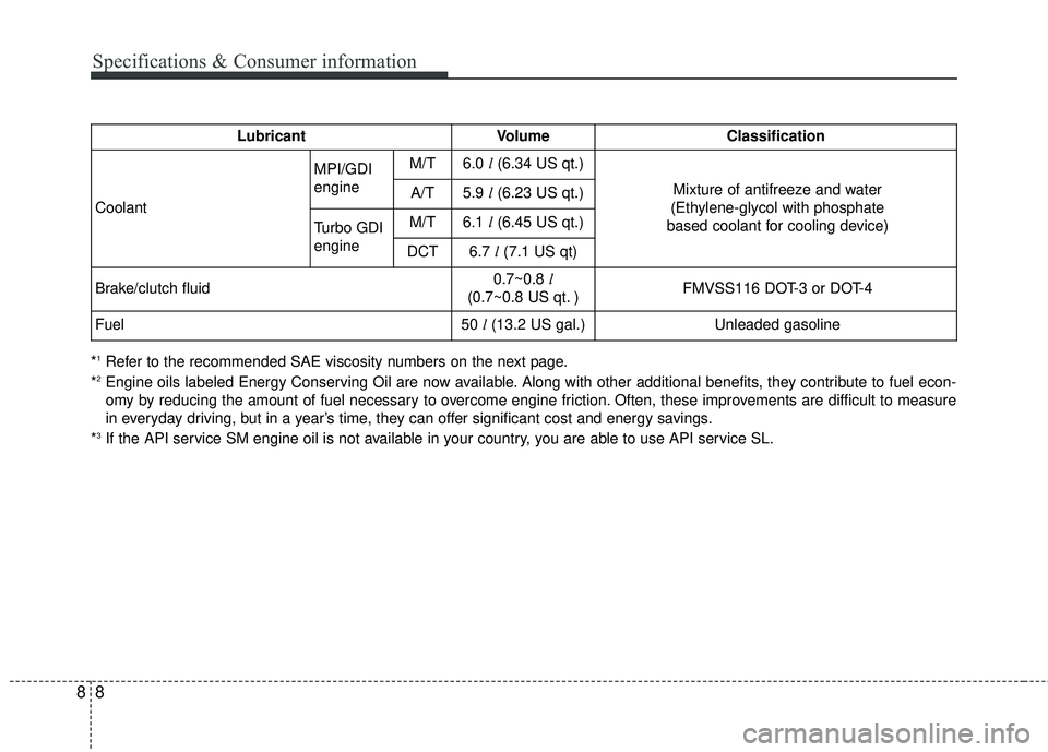 KIA FORTE 2018 Service Manual 88
Specifications & Consumer information
*1Refer to the recommended SAE viscosity numbers on the next page.
*2Engine oils labeled Energy Conserving Oil are now available. Along with other additional b