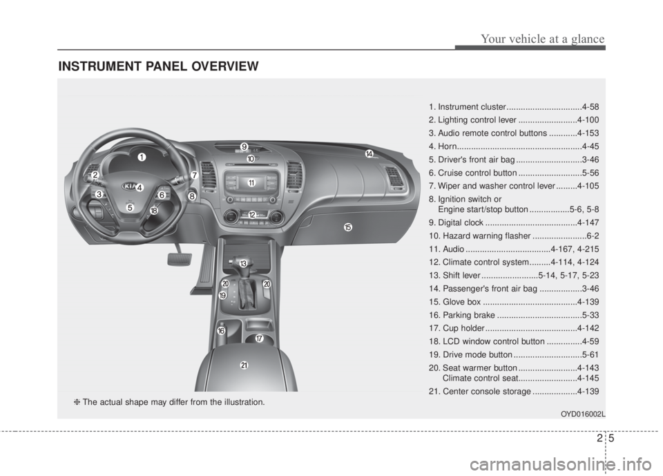 KIA FORTE 2017  Owners Manual 25
Your vehicle at a glance
INSTRUMENT PANEL OVERVIEW
1. Instrument cluster ................................4-58
2. Lighting control lever .........................4-100
3. Audio remote control button