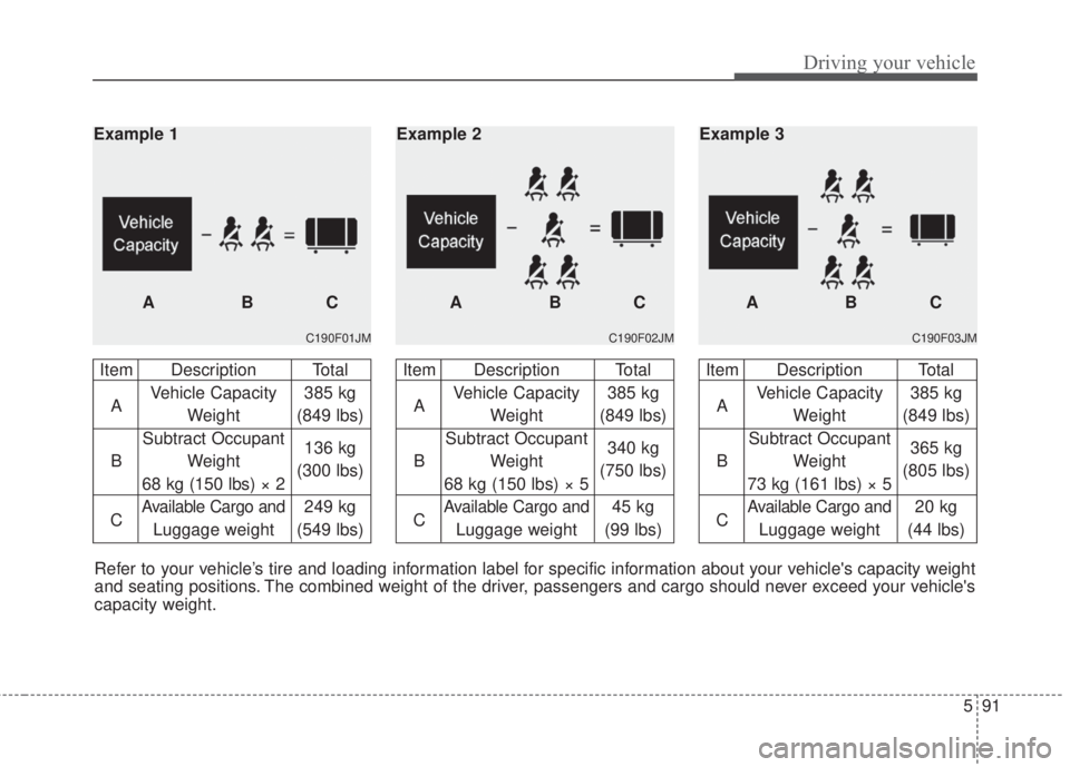 KIA FORTE 2017  Owners Manual 591
Driving your vehicle
C190F03JM
Item Description Total
AVehicle Capacity  385 kg
Weight (849 lbs)
Subtract Occupant
B Weight 365 kg
73 kg (161 lbs) × 5(805 lbs)
C
Available Cargo and20 kg
Luggage 